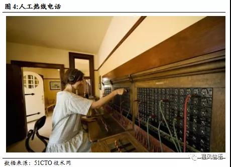 中嘉博創(chuàng) 領(lǐng)航金融服務(wù)外包，掘金呼叫中心百億藍海