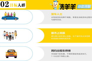 洗羊羊24小時(shí)自助洗車招商 創(chuàng)新模式引領(lǐng)行業(yè)，產(chǎn)品中心賦能加盟商